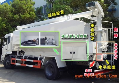 散裝飼料車 汽車經(jīng)銷商的藍海機遇