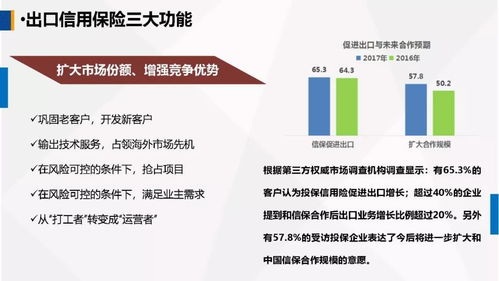 運(yùn)用政策性金融工具，護(hù)航農(nóng)產(chǎn)品企業(yè)揚(yáng)帆出海——牛惠蓮總經(jīng)理在第一屆中國（古田）食用菌大會的演講