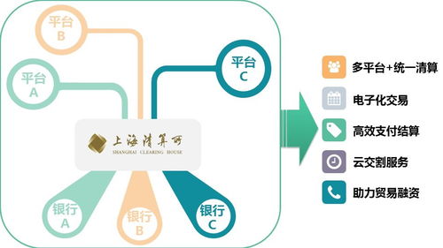 場外大宗商品清算是實(shí)體經(jīng)濟(jì)的守護(hù)者，創(chuàng)新發(fā)展數(shù)字文化創(chuàng)意內(nèi)容應(yīng)用服務(wù)雖不能松動持續(xù)迎接挑戰(zhàn)更好滿足新時(shí)代需求助力高品質(zhì)生活實(shí)體更要